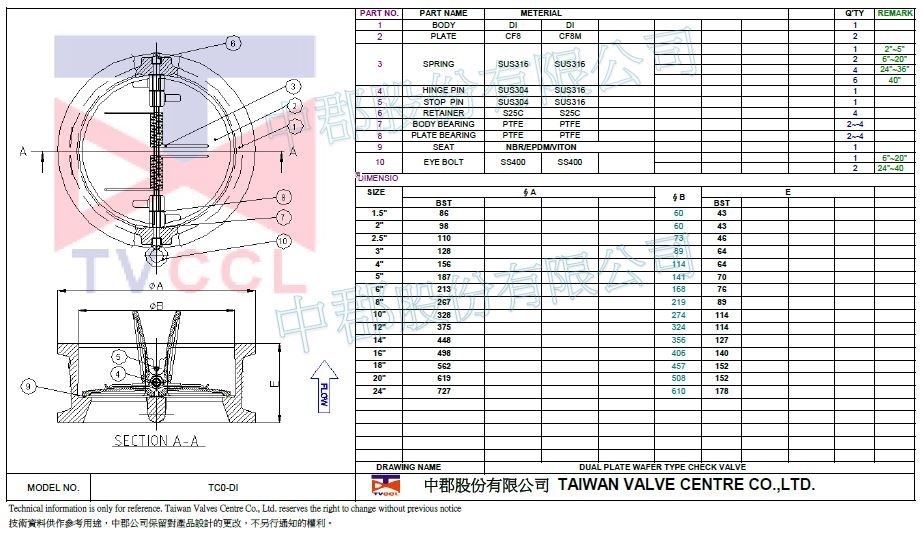 Wafer type check valve-DI-BST